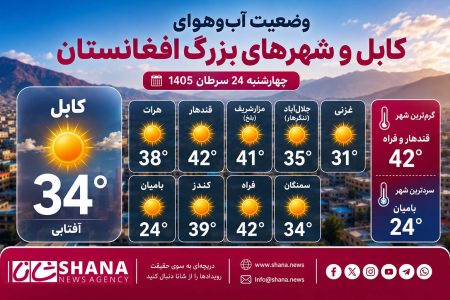 وضعیت آب‌وهوای کابل و چند شهر بزرگ | چهارشنبه ۲۴ سرطان ۱۴۰۵